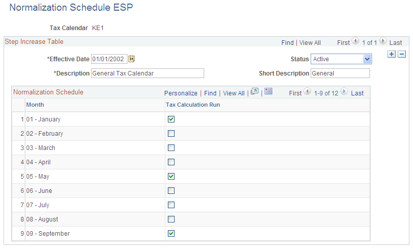 Normalization Schedule ESP page