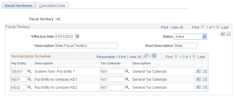 Fiscal Territories page