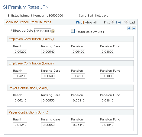SI Premium Rates JPN page