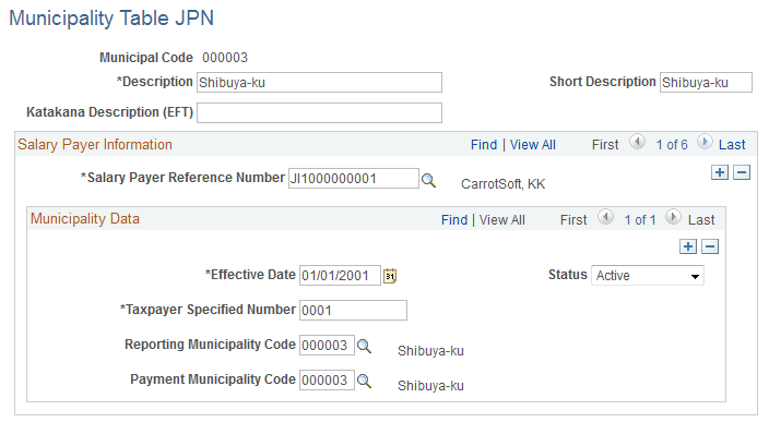 Municipality Table JPN page