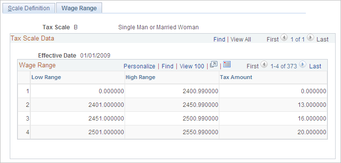 Wage Range page