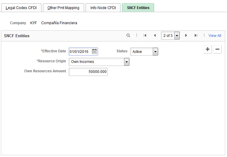 SNCF Entities page