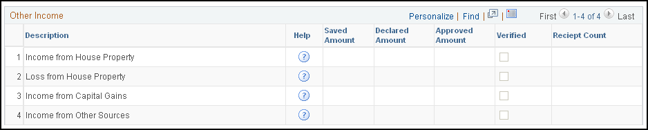 Other Income group box