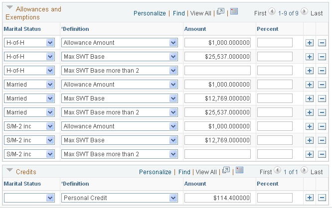 State Tax Rates USA page (2 of 2)