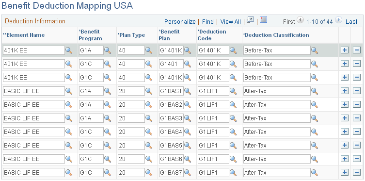 Benefit Deduction Mapping USA page