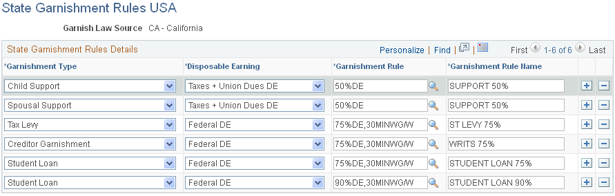 State Garnishment Rules USA page