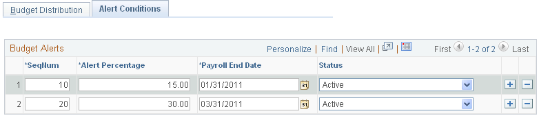 Alert Conditions page