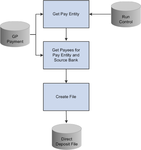 Create Payment EFT File process