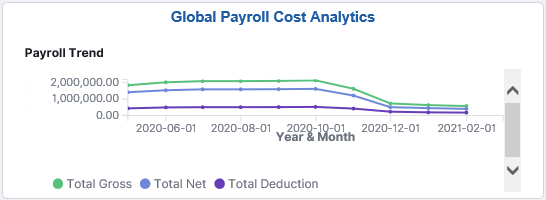 Cost Analytics tile