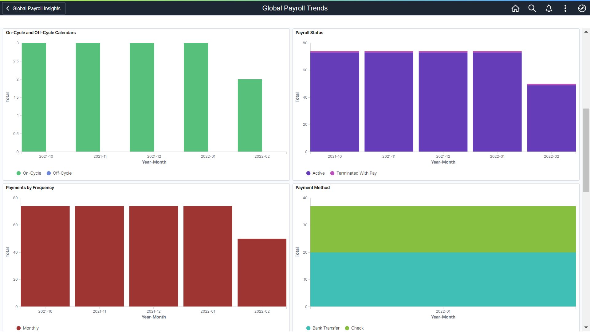 GP Trends Dashboard2