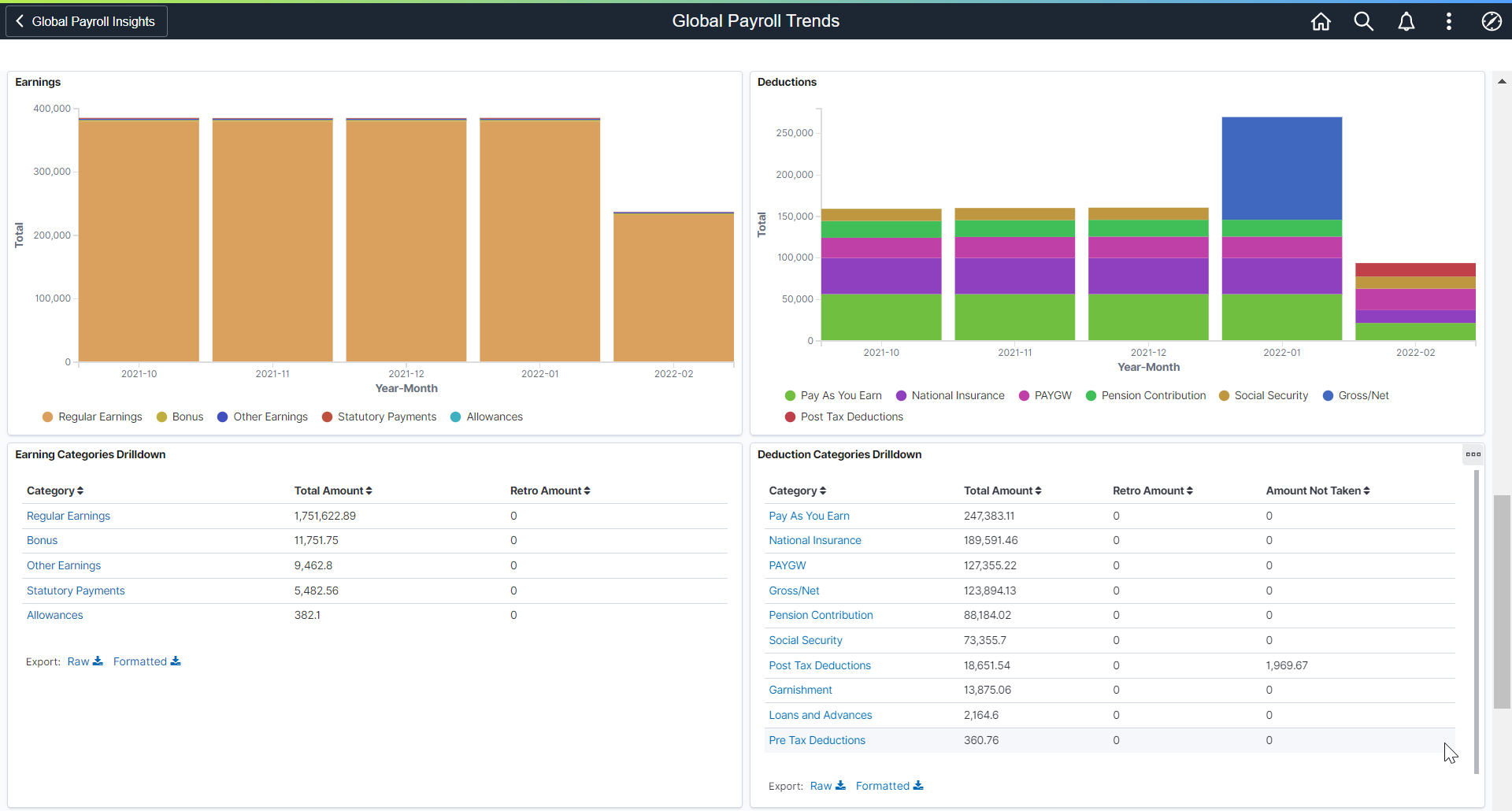 GP Trends Dashboard3