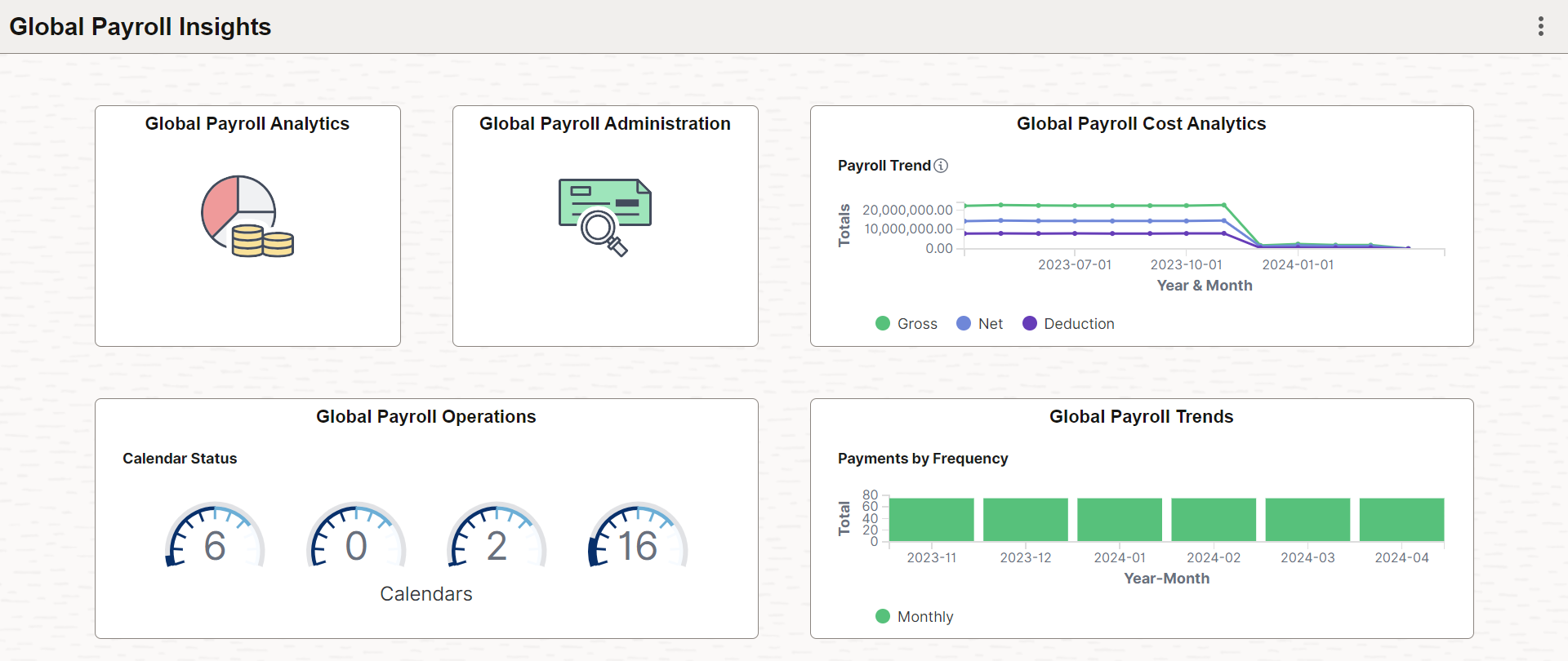 Global Payroll Insights dashboard