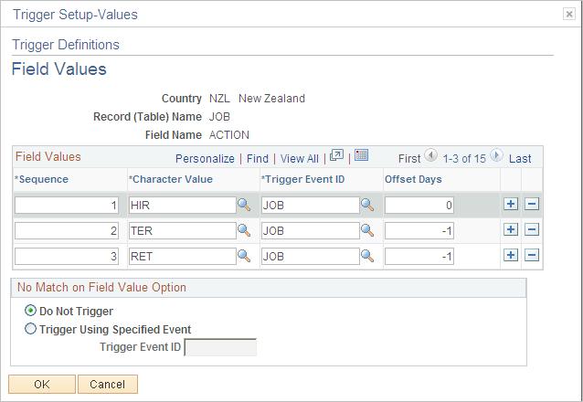 Trigger Definitions-Field Values page showing New Zealand JOB actions that trigger retroactive termination processing page
