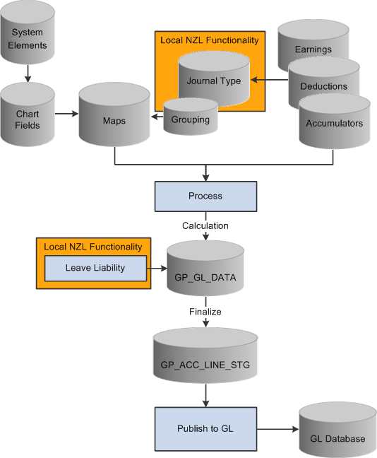 New Zealand GLI processing