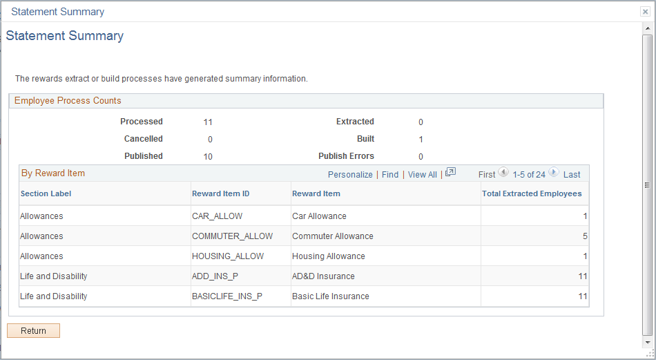 Statement Summary page