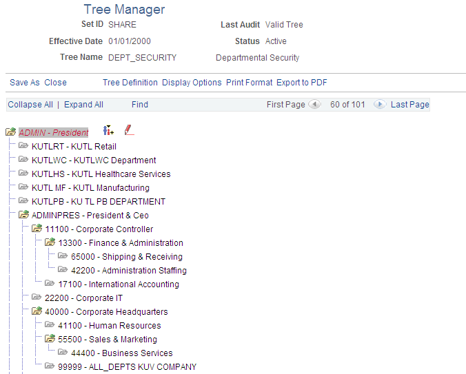 Example of a portion of the SHARE department security tree