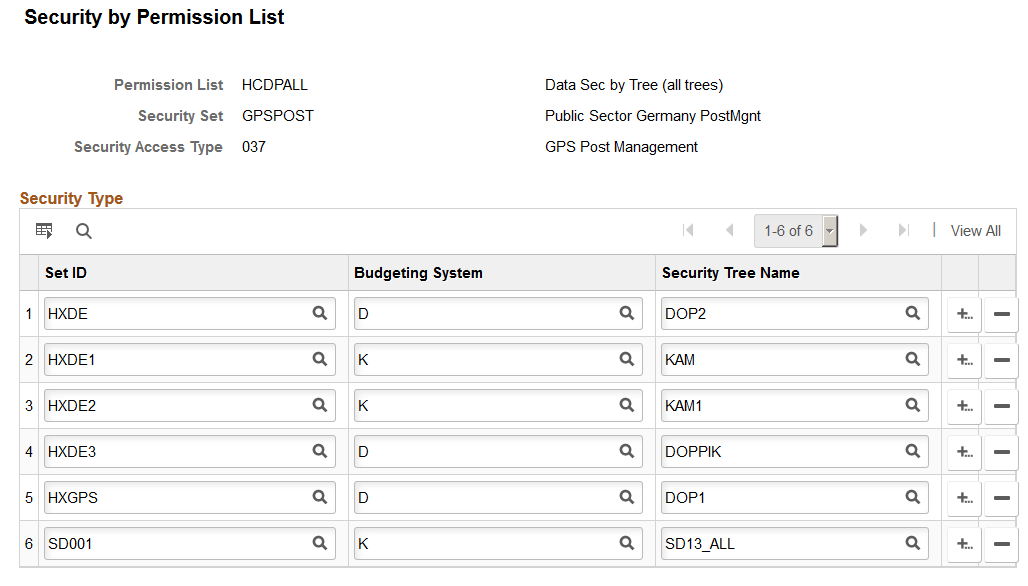 Security by Permission List page