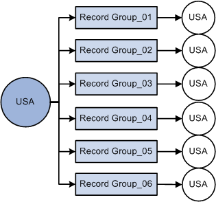 TableSet sharing using default setID