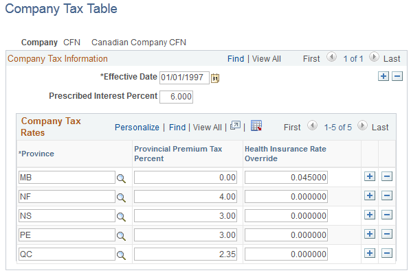 Company Tax Table page