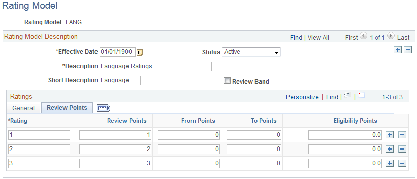 Rating Model page: Review Points tab