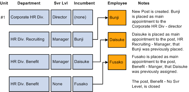 Example of Tamatsuki placement