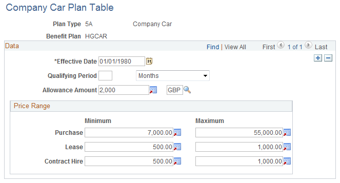 Company Car Plan Table page