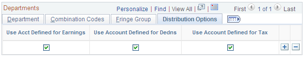 Build Current FY Budget page - Distribution Options tab