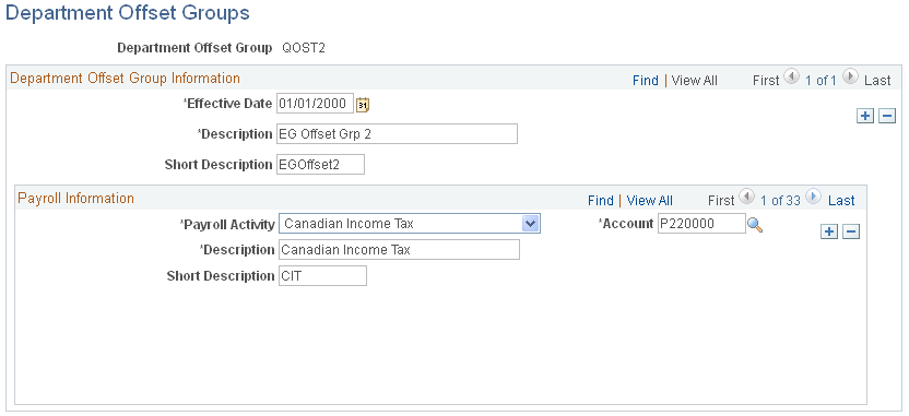 Department Offset Groups page