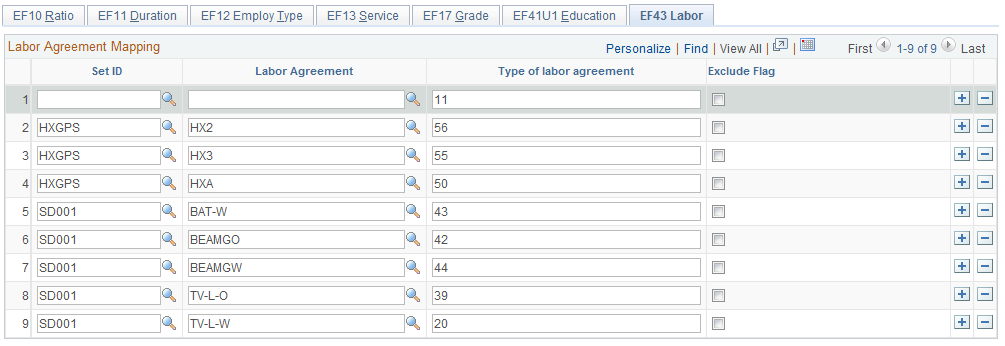 EF43 Labor page for labor agreement