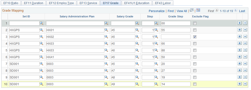 EF17 Grade page for employee salary grade and step