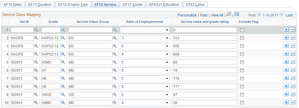 EF13 Service page for service class group and grade rating