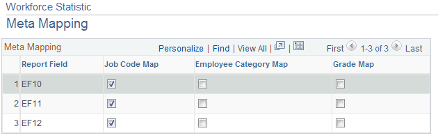 Workforce Statistic - Meta Mapping page