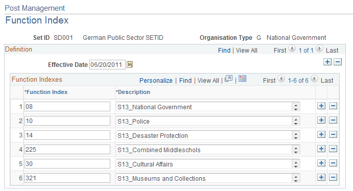 Post Management - Function Index page