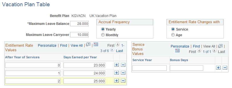 Vacation Plan Table page