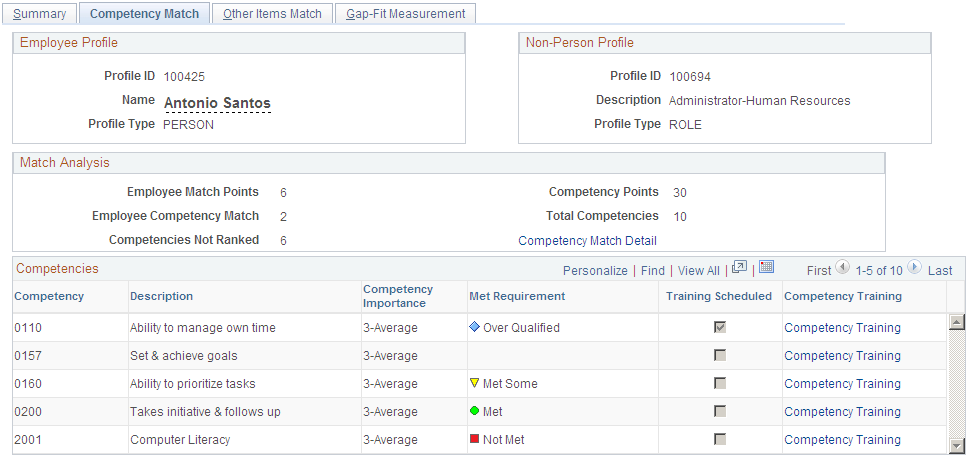 Employee Profile Matching - Competency Match page