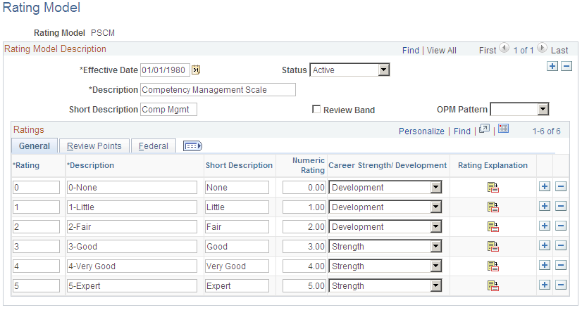 Rating Model page: General tab