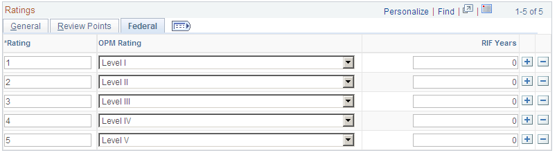 Rating Model page: Federal tab