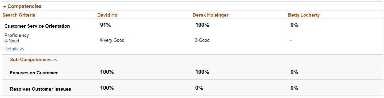 Example of the Compare Results showing related items for a criteria item