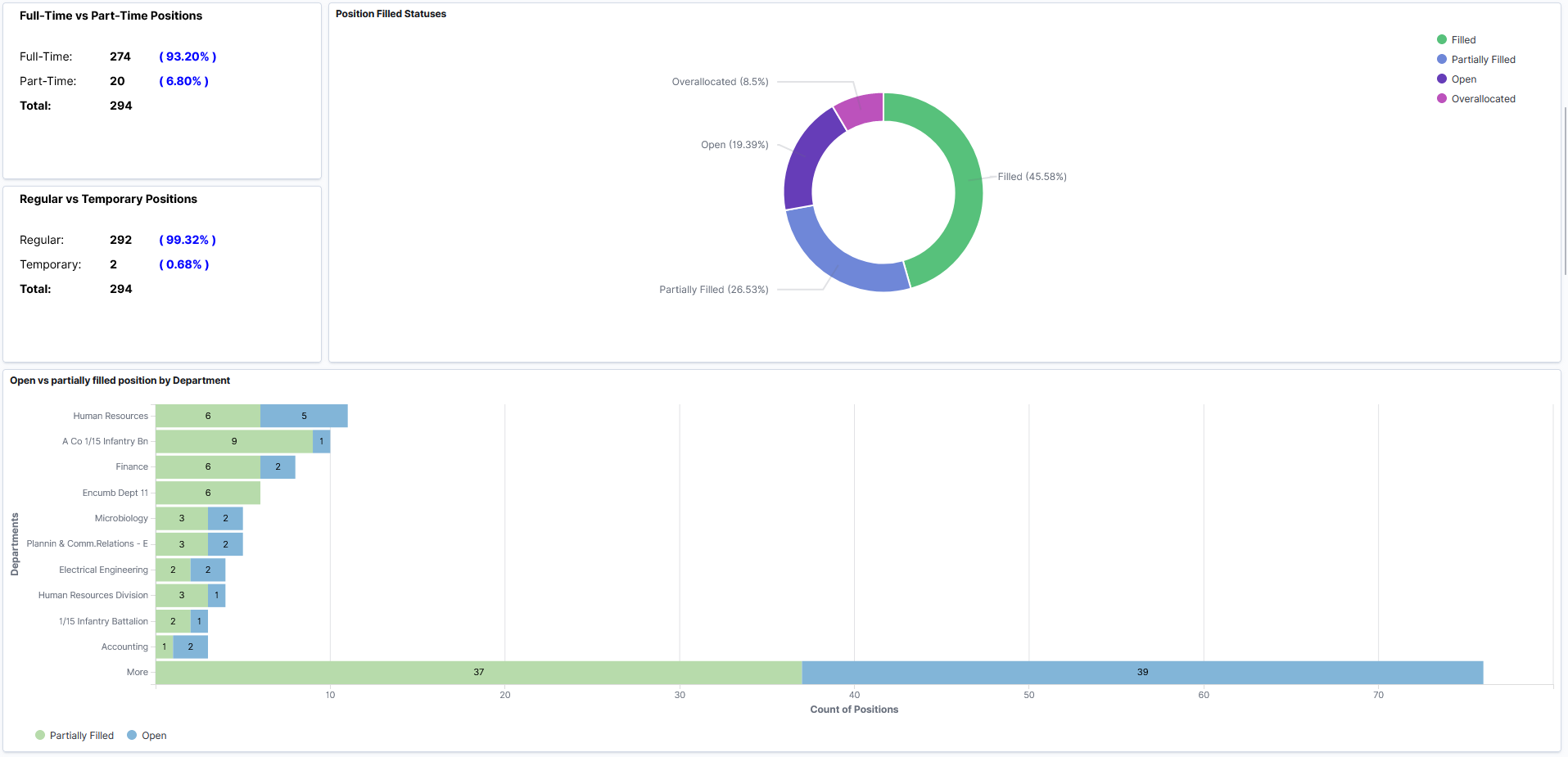 Position Management Insights dashboard (2 of 7)