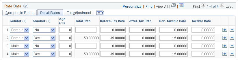 Benefit Rates page: Detail Rates tab