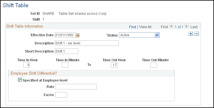 Shift Table page