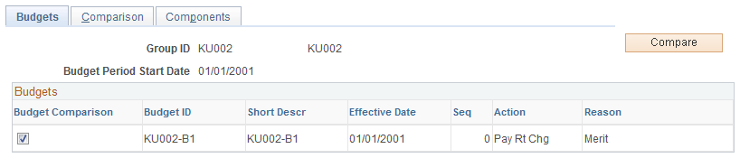 Compare Group Budgets - Budgets page