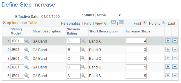 Define Step Increase page