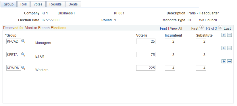 Maintain Election Data - Group page