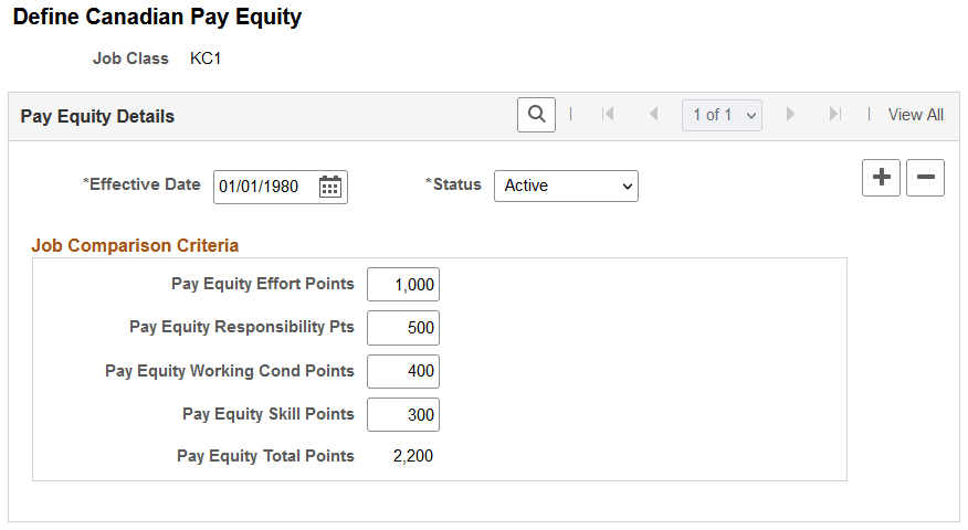 Define Canadian Pay Equity page