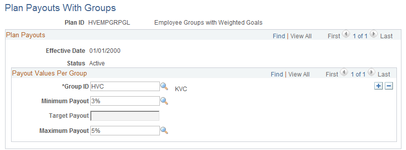 Plan Payouts With Groups page