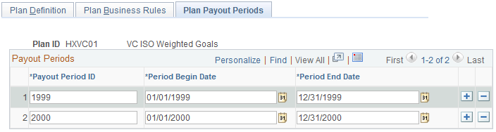 Plan Payout Periods page