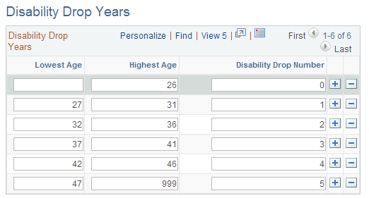 Disability Drop Years page