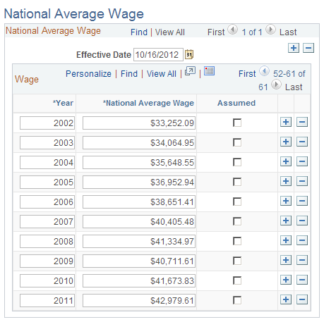 National Average Wage page