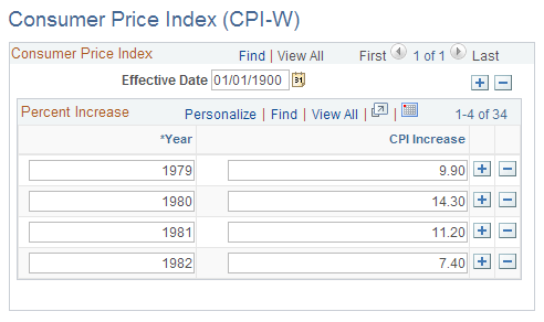 Consumer Price Index (CPI-W) page